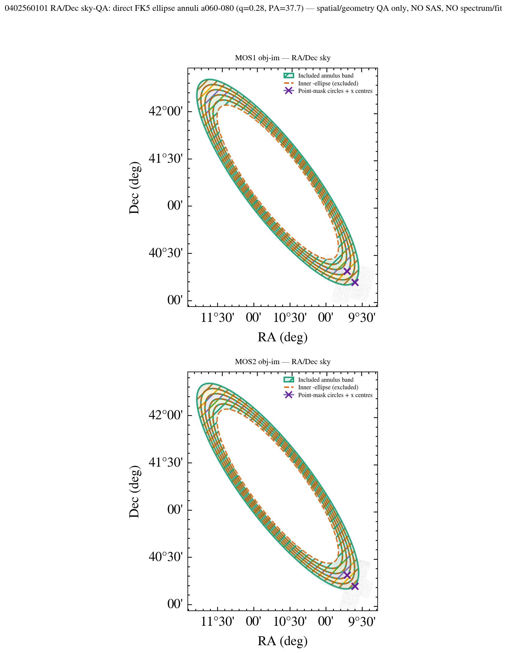OBSID 0402560101 MOS1 and MOS2 RA/Dec geometry QA, one-column layout
