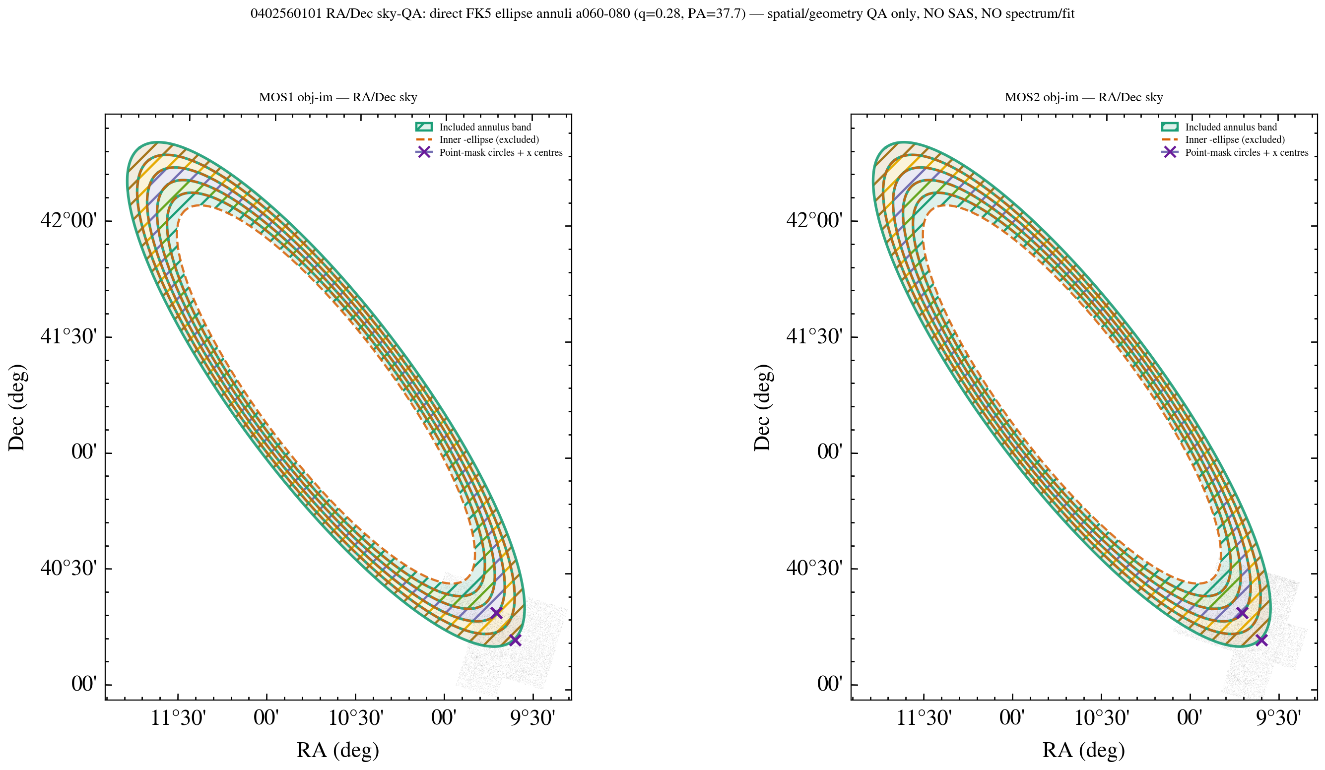 OBSID 0402560101 MOS1 and MOS2 RA/Dec geometry QA, two-column layout